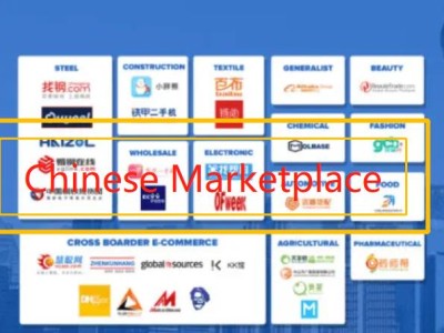 Most Popular Chinese Marketplaces for Foreign Brands