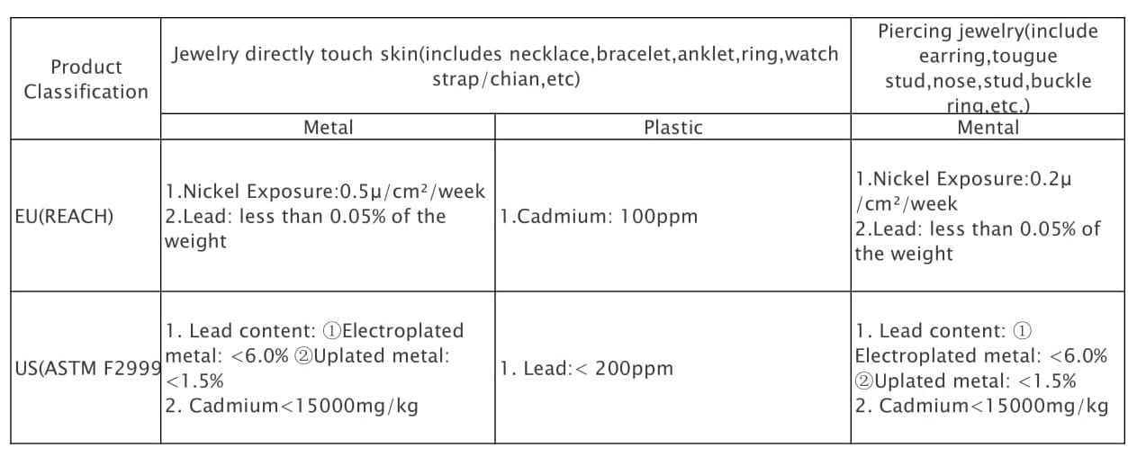 wholesale jewelry China standard