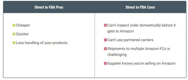 200+ List of Third-party Amazon Prep Service Complete - Supplyia