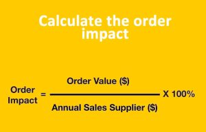 calculate your order impact