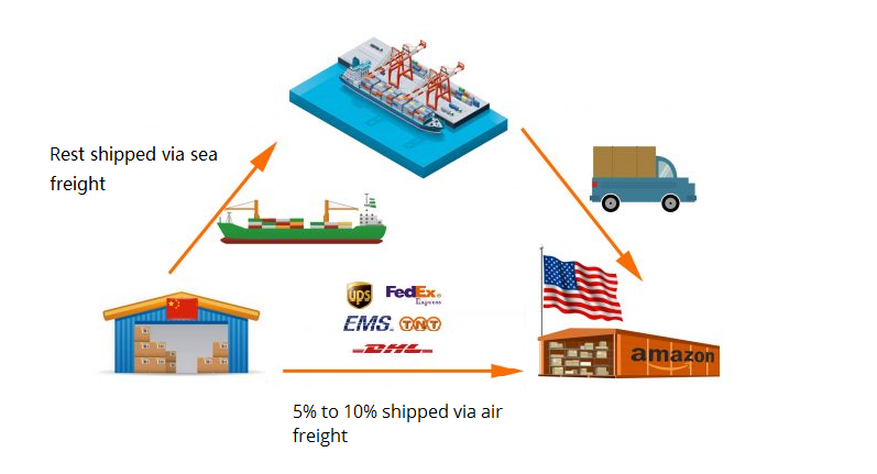Complete Guide: 6 Ways to Save Alibaba Shipping Costs - Supplyia