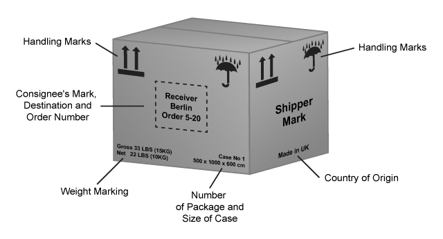 shipping marks import from China