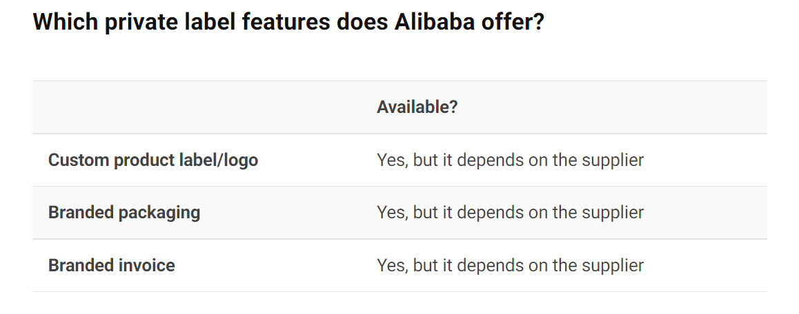 alibaba private label drop shipping