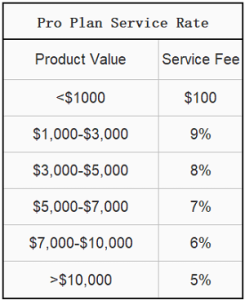 China sourcing agent fees