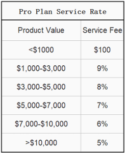 China Sourcing Agent Fees