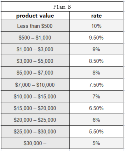 china sourcing agent fee rate