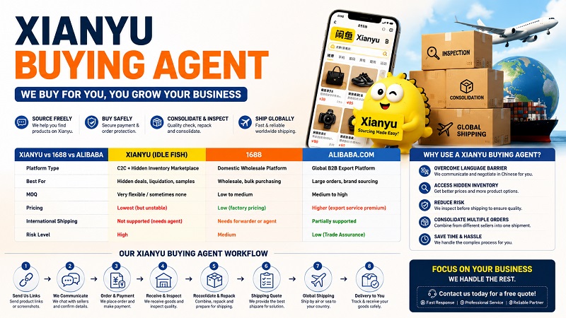 How to Buy from XianYu – Complete Guide for International Buyers?
